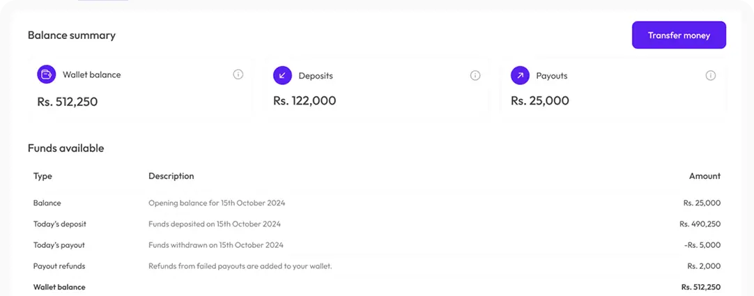 Cobu - Online payment